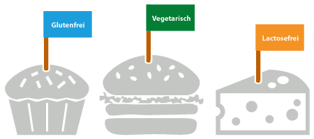 Grafik von Zahnstocherfähnchen in Muffin, Burger und Käse